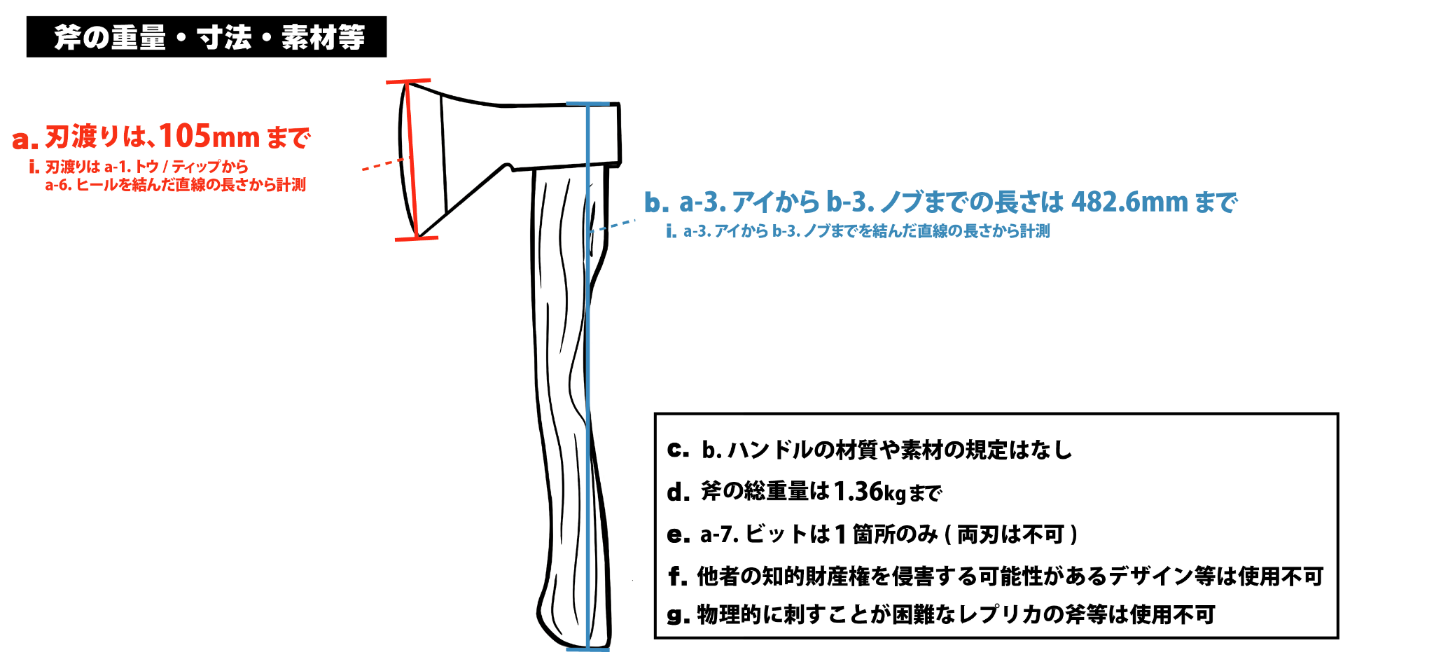 斧の規格（刃渡り 105mm まで / アイ〜ノブ 482.6mm まで / 総重量 1.36kg まで 等）