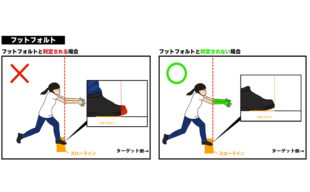 フットフォルト判定例（足首より下がスローライン越え=反則／靴底が浮いていれば反則ではない）