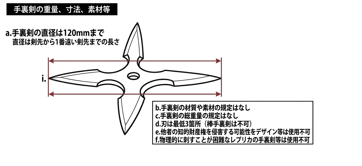 手裏剣の規格（直径 120mm まで / 刃 最低3箇所 / 材質・総重量の規定なし）