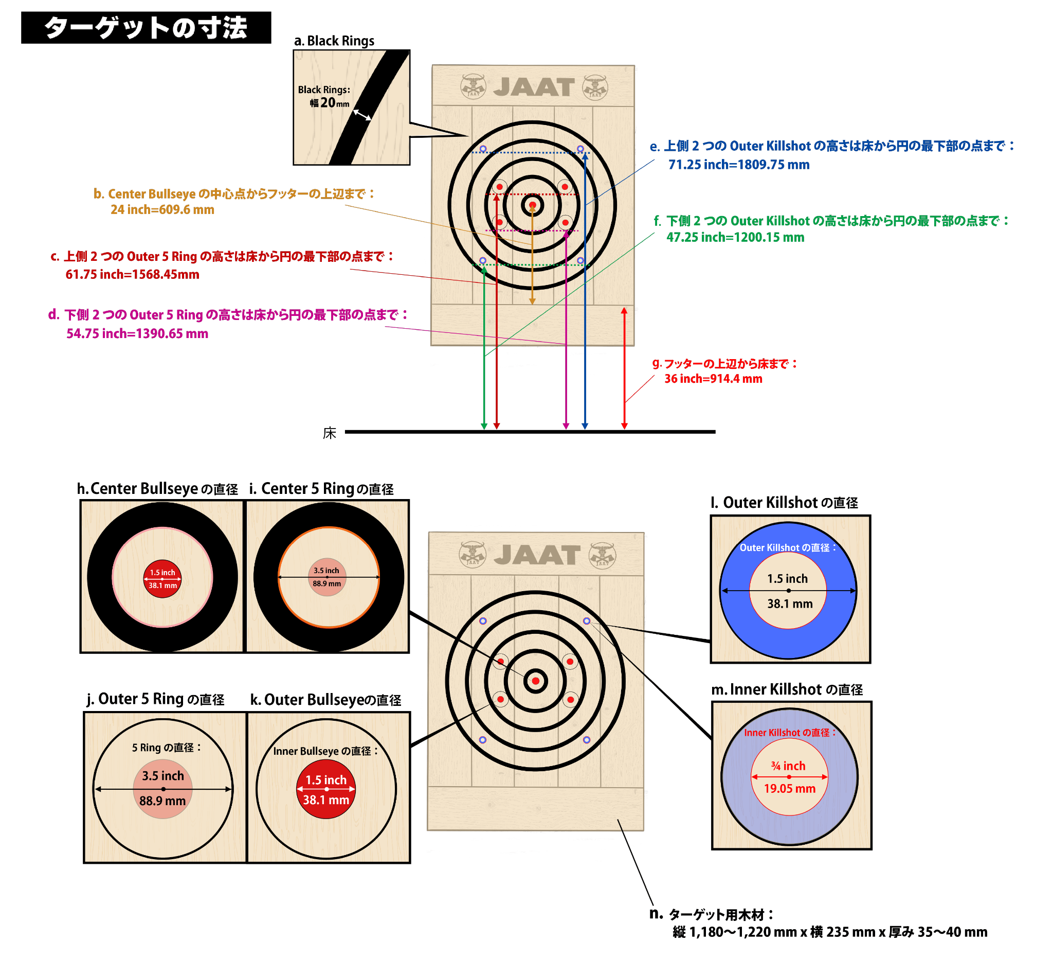ターゲットの寸法（Black Rings幅・Bullseye/5 Ring/Killshot 直径・床からの高さ等）